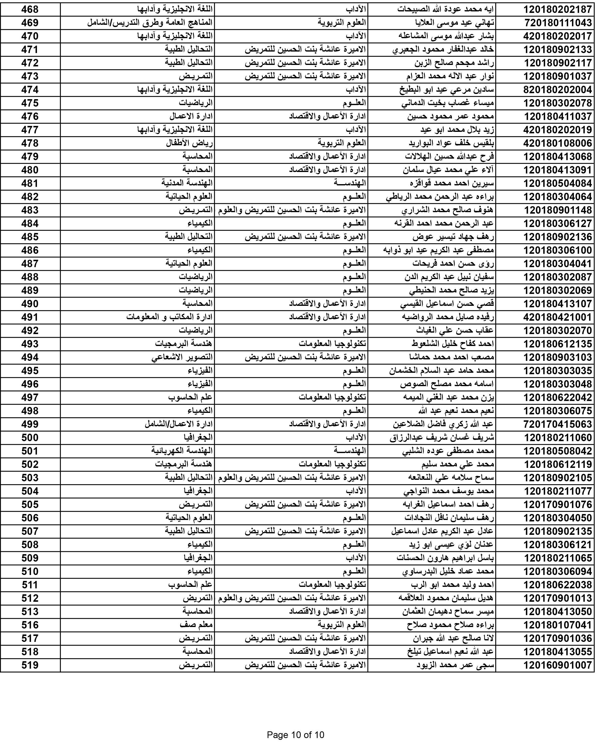 صورة 11