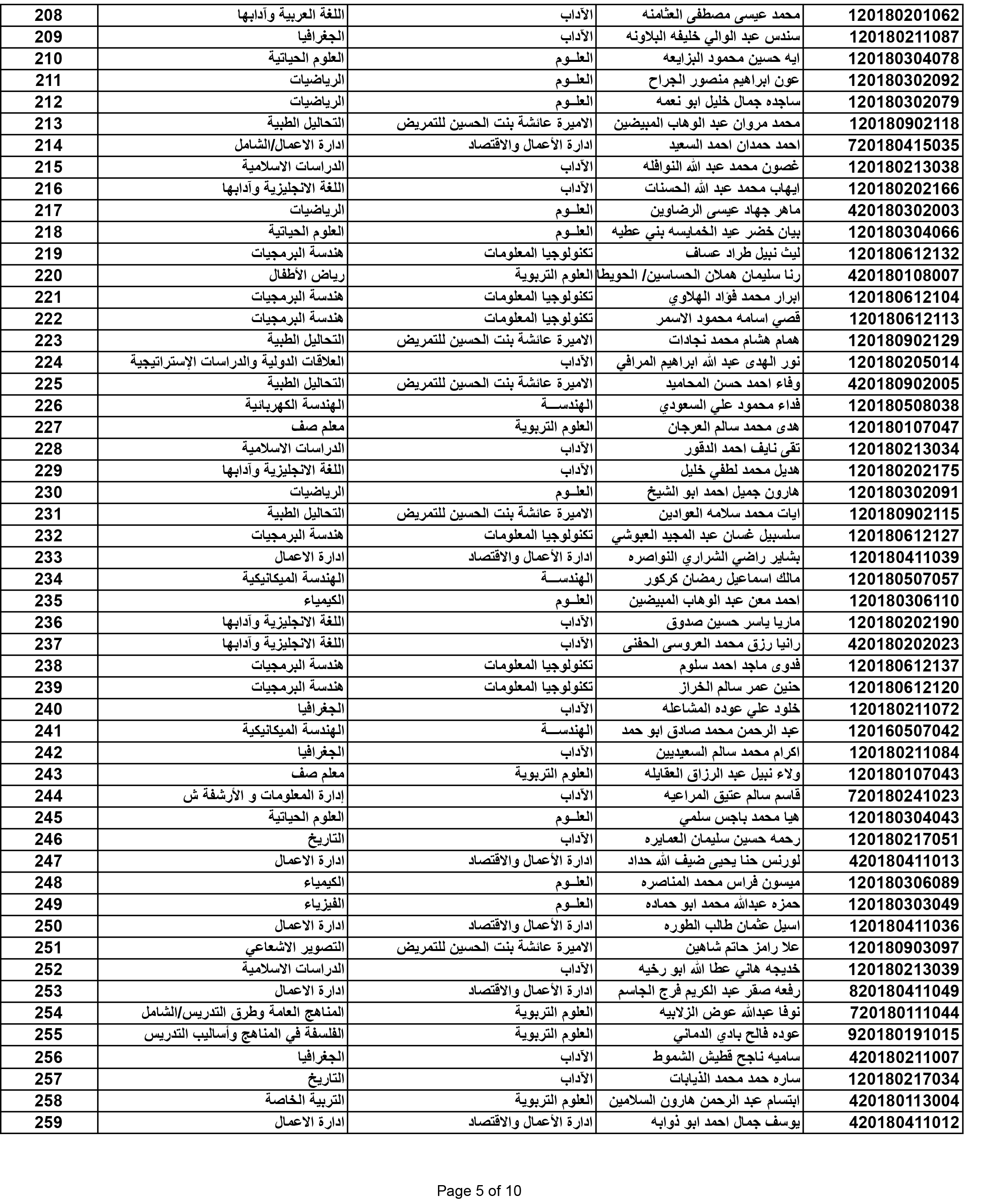 صورة 6