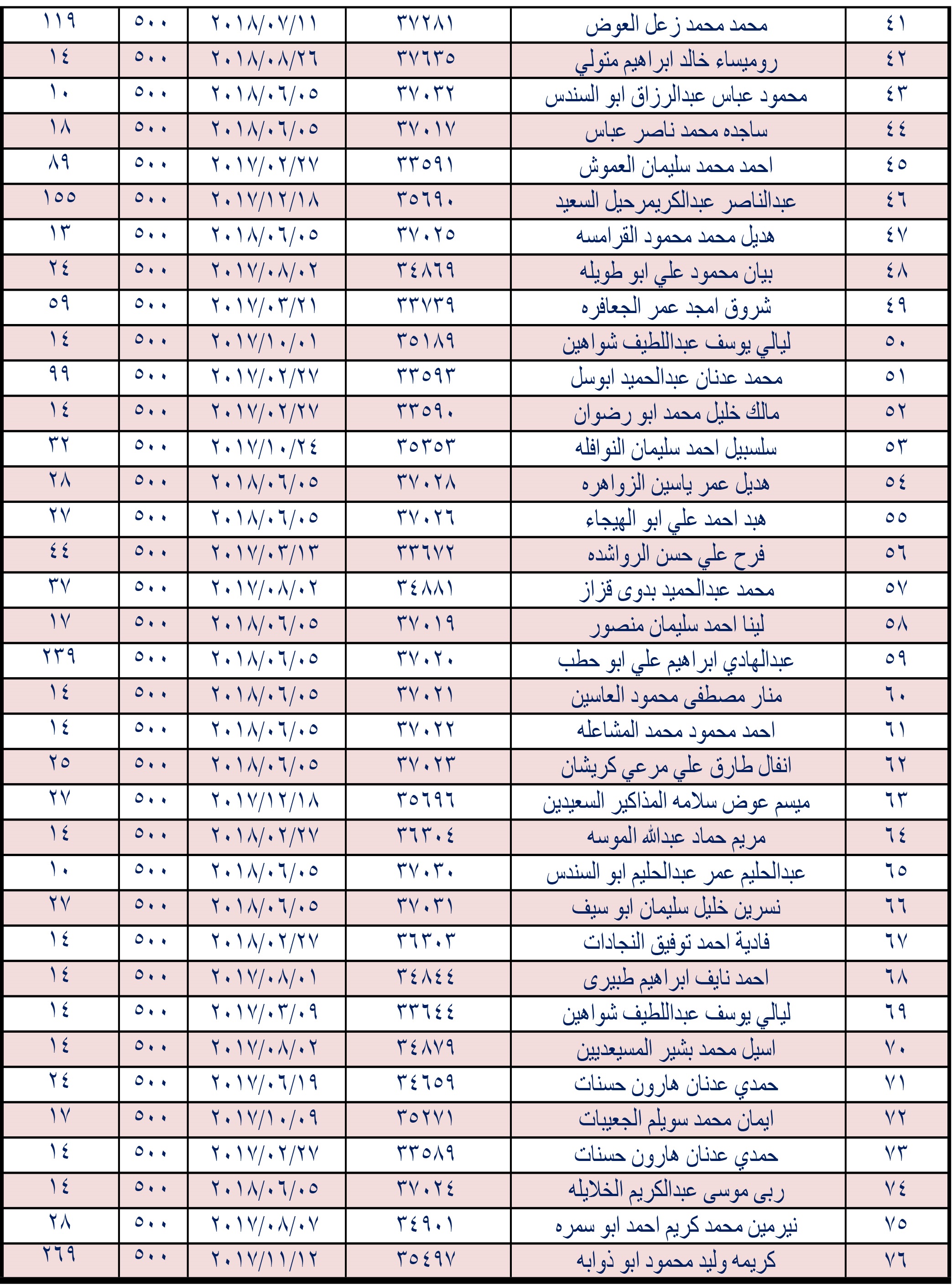 صورة 2