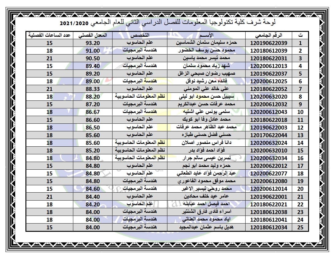 صورة 1
