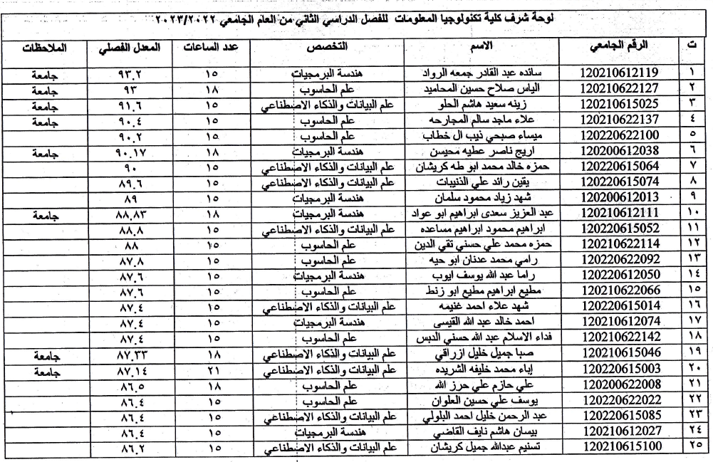صورة 1