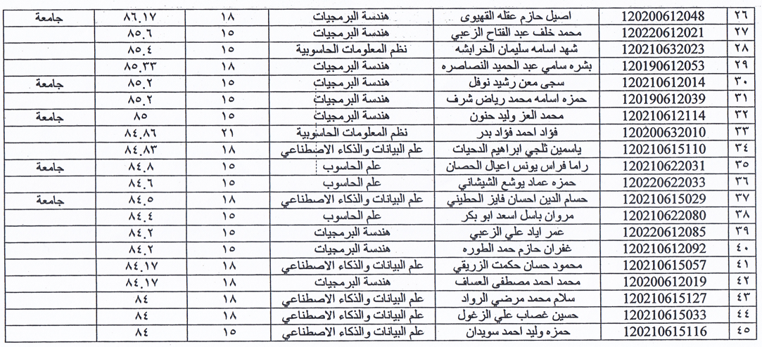 صورة 2