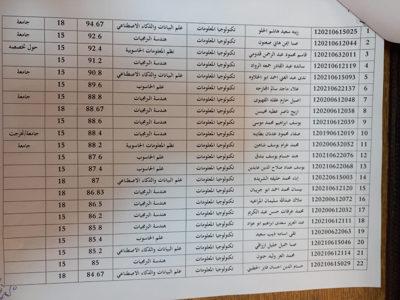 صورة 1