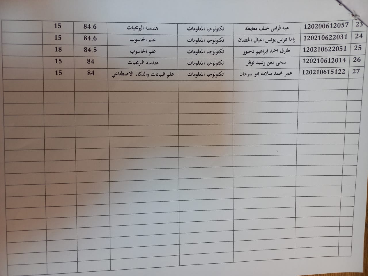 صورة 2