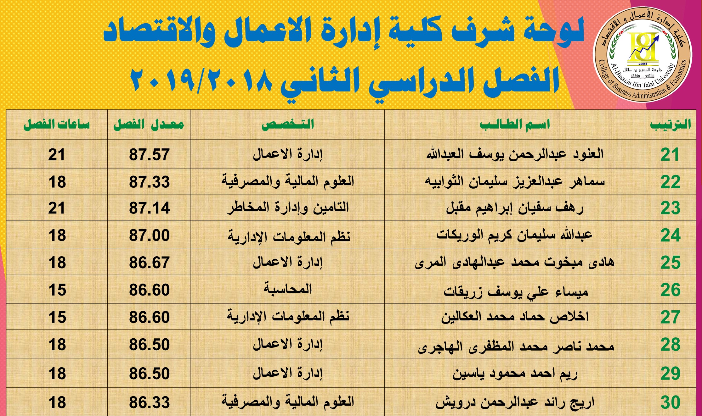 صورة 3